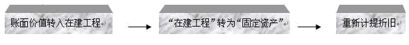 ְƿԡмʵ񡷸̶ʲصܽ