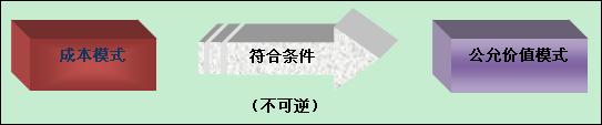 ְƿԡмʵ񡷸ͶԷزصܽ