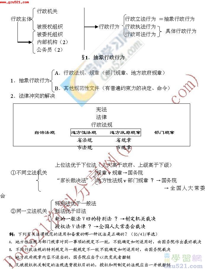 司法考试行政法与行政诉讼法强化讲义第三章:抽象行政行为