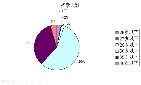 3933 2009ʡԱְλ