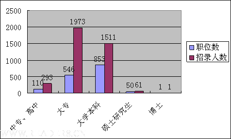 3933 2009ʡԱְλ