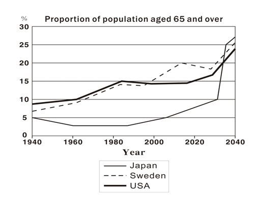 ��˼д������һ�����п���ѧ��ʲô��