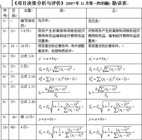 2010ѯʦĿ߷ۡ