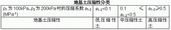 2010ʦϣճͷķ