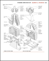 Interior Construction