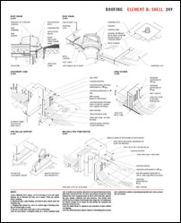 Roofing