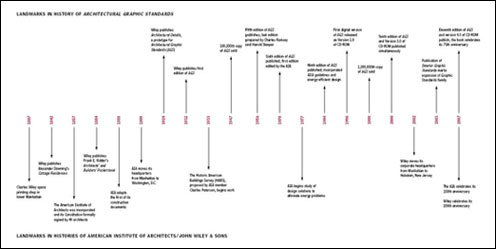 AGS Timeline