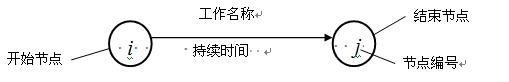 2010ʦ̡ϰ⼰(6)