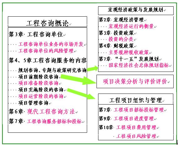 2010ѯʦѯʵ񡷾ѡ(1)