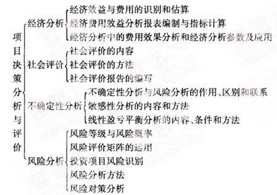 2010ѯʦʵ֪ʶ()