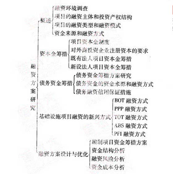 2010咨询工程师《分析与评价》知识框架(7-8章)