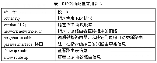 繤ʦѵ㣺·ϢЭRIP