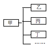 中考资源网( www.zk5u.com),专注初中教育,服务一线教师。