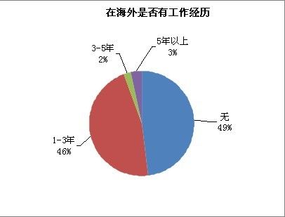飺Сйְ״