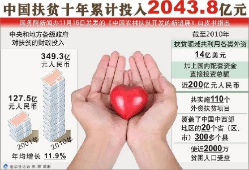 ͼйƶʮۼͶ2043.8Ԫ »  
