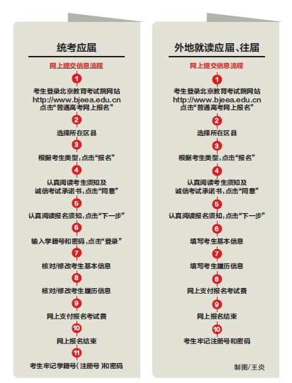 2012年高考今起网上报名 北京考生规模继续萎缩