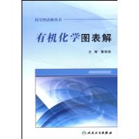 有机化学图表解