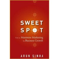  Sweet Spot: How to Maximize Marketing for Business Growth
