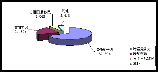 2012йѧѧ鱨