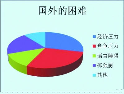 ѧѧȱ ҵȽ40%