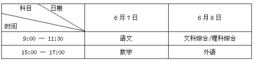 2012ͨߵѧУȫͳһԿĿʱ