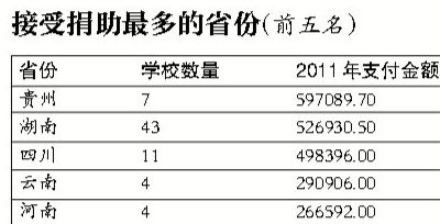 Ͳ񱨸棺ļ1833֧346