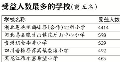 Ͳ񱨸棺ļ1833֧346