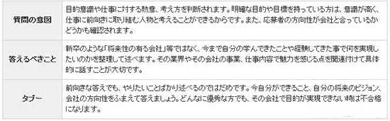 日企面试常见问题
