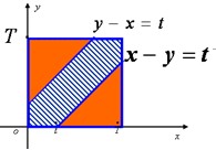 常见概率题型解题技巧