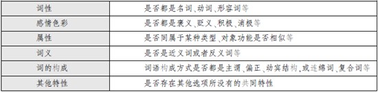 类比推理快速得分法