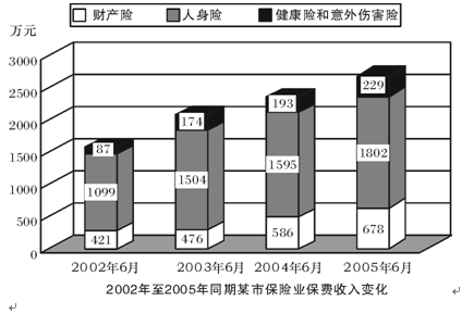 2006年国家公务员考试行测真题(文字版)