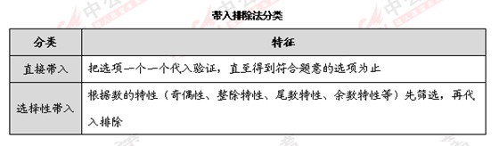 数学运算三大解题技巧