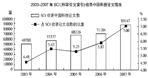 两招快速突破综合判断题