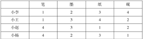 2013国考行测智力推理5大题型解题技巧