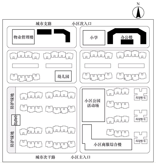 2008年城市规划师《规划实务》模拟预测题(一)