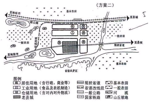 2008年城市规划师《规划实务》模拟预测题(一)