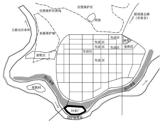 2008年城市规划师《规划实务》模拟预测题(一)