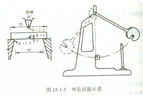2011结构工程师辅导:钢结构考点