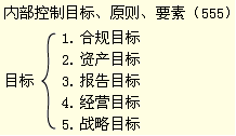 2012߼ʦ߼ʵ֪ʶ㾫(31)