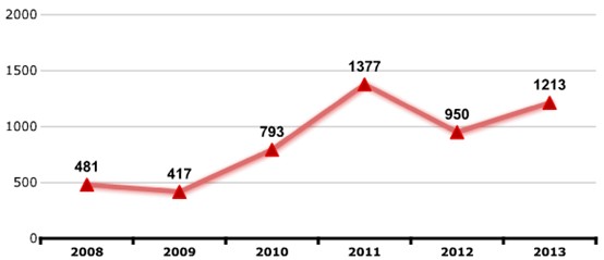 2013ຣԱְλ¼ȥ