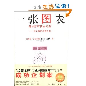 一张图表解决所有商业问题