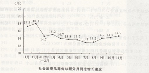 ����Ա����1