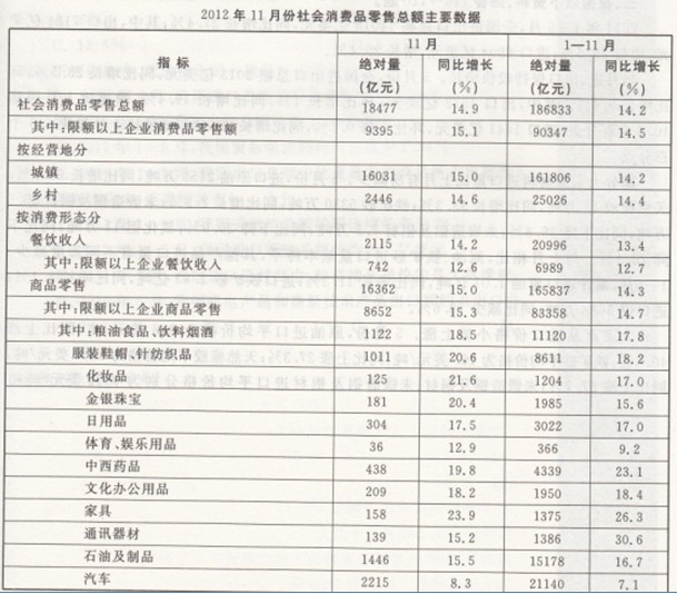 ����Ա����2