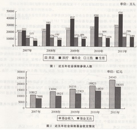 ����Ա����