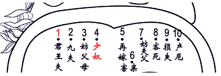 Ů沿ͼ
