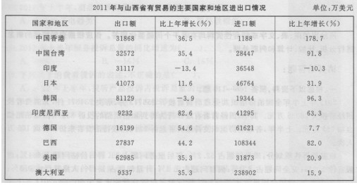 ����Ա����