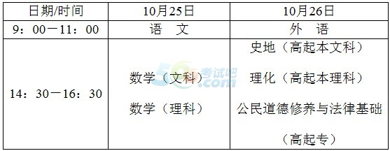 高中起点升本、专科考试时间表