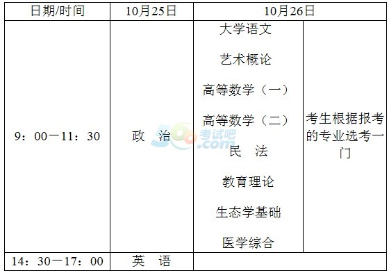 高中起点升本、专科考试时间表