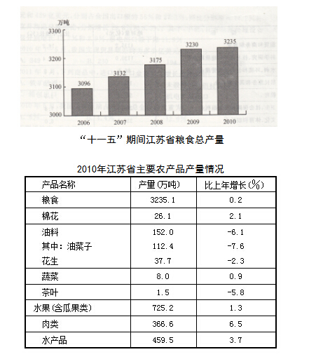 ����Ա����