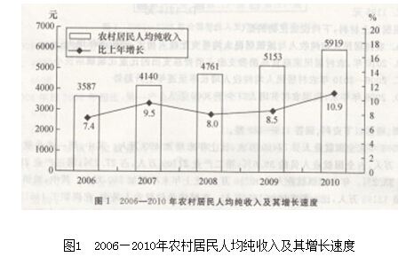 ����Ա����1